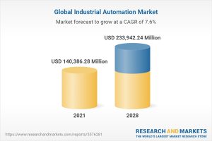 global-industrial-automation-market